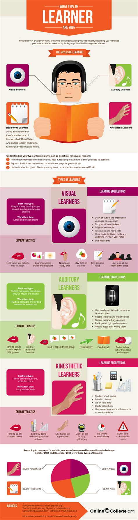 Types And Styles Of Learning Helping Learners Learn B Vrogue Co