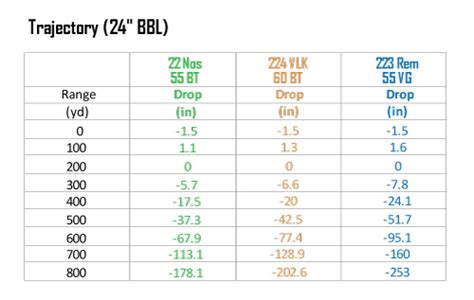 223 Vs 22 250 Ballistics Chart