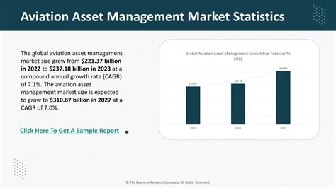 Ppt Global Aviation Asset Management Market Statistics And Business