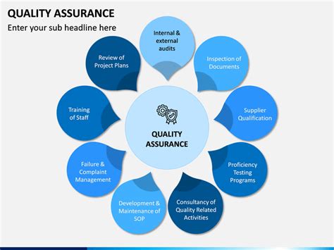 Quality Assurance PowerPoint Template | SketchBubble