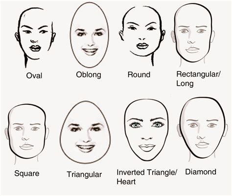 Prncxjewelry Your Face Your Jewelry Part 1 Face Shapes Category