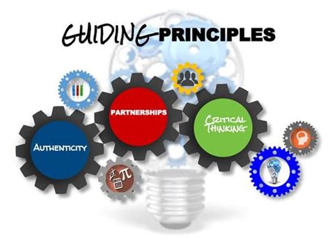 Learning Services Vision And Guiding Principles