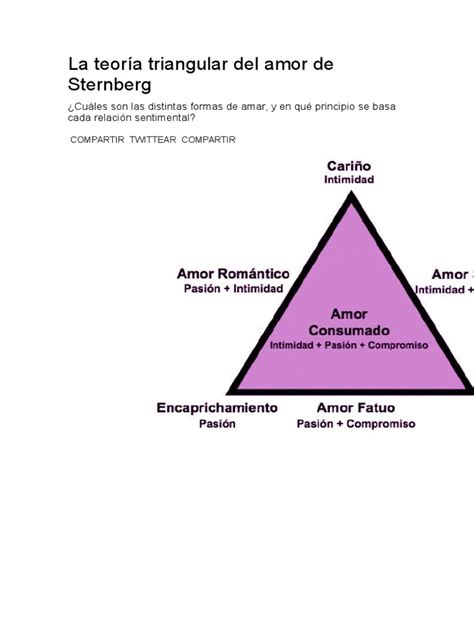 La Teoría Triangular Del Amor De Sternberg Amor Teoría Prueba
