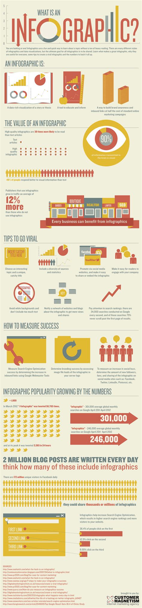 7 Tips To Create Killer Infographics And Attract Traffic To Your Website