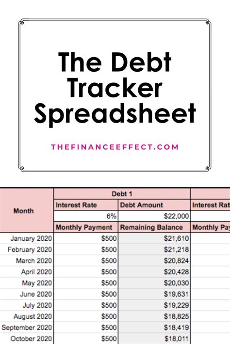 Free Debt Tracker Spreadsheet Debt Tracker Debt Finance Saving