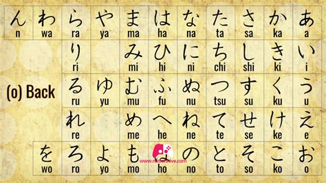 Learn Hiragana Trophies Nationhive