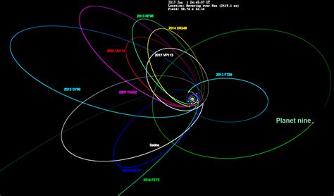 An Image Of The Planets Orbit With All Its Satellites And Their Names