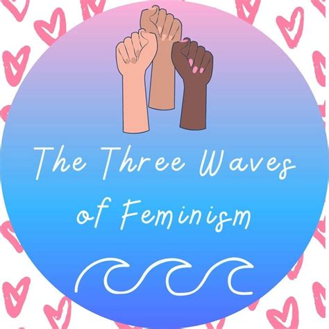 A Brief Look At The Three Waves Of Feminism Soapboxie