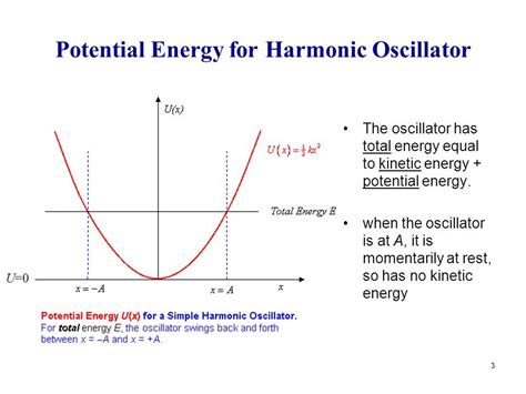 Image Result For Harmonic Oscillator Potential Energy Kinetic Energy