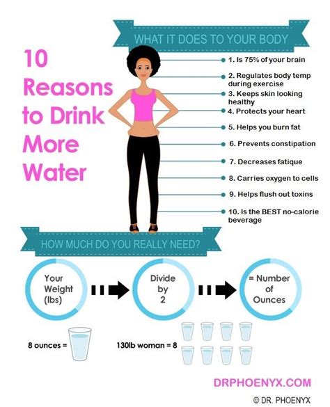10 Reasons To Drink More Water Dr Phoenyx Austin Health Water
