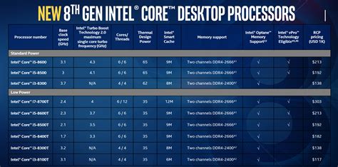 Intel Launches New 8th Gen Desktop Processors And H370 H310 And B360