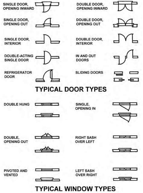 Understanding blueprints floor plan symbols for house plans indoor. architrectural symbol folding door | Symbols and The o ...