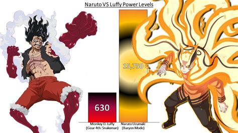 Naruto Vs Luffy Power Levels All Forms Youtube