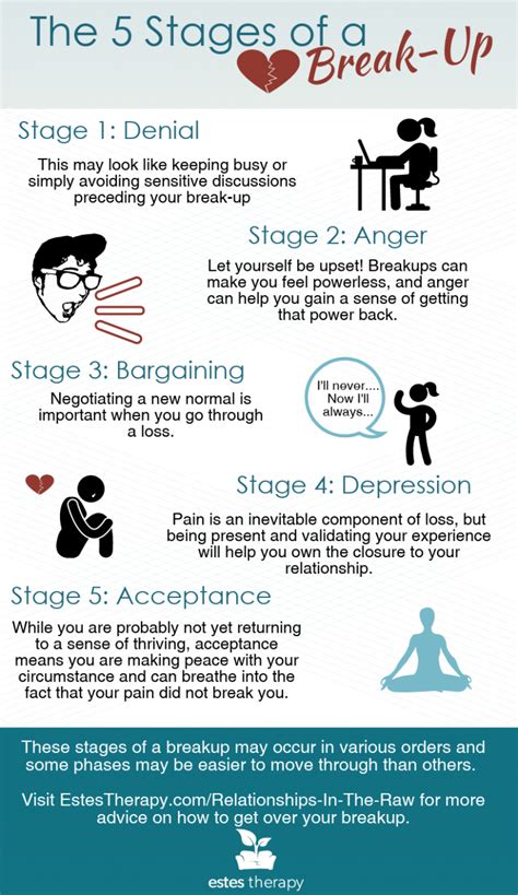 Thewritersezine Com Relationship Breakup Breakup Motivation How To Overcome Breakup