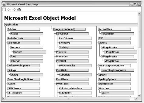 Download Excel Vba Object Model Gantt Chart Excel Template