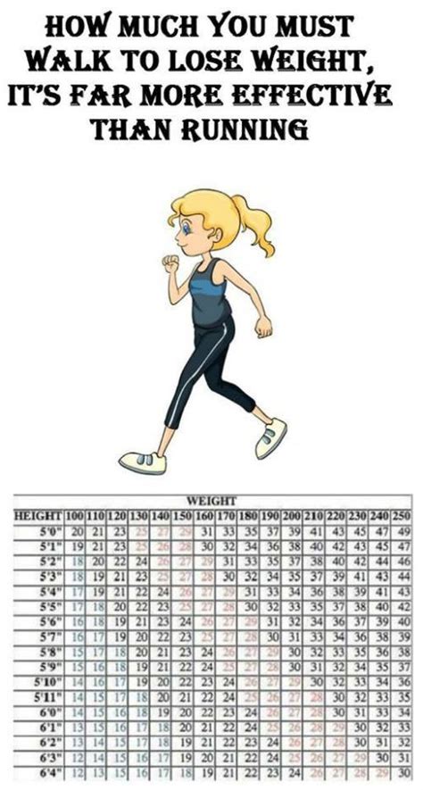 How Many Steps A Day Can Help You Lose Weight Food Diet Exercise
