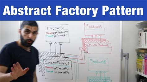 abstract factory pattern design patterns ep 5 youtube