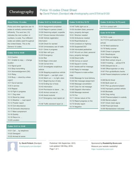 Police 10 Codes Cheat Sheet By Davidpol Download Free From