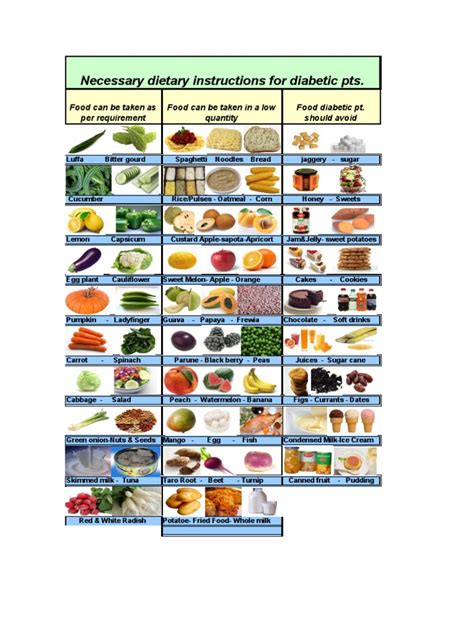 We may earn commission from links on this page, but we. Dietary Chart for Diabetics | Fruit Preserves | Foods