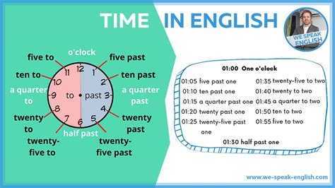 Infografía Del Reloj En Inglés Para Niños Vlrengbr