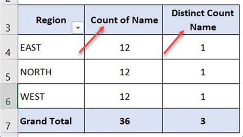 How To Count Unique Values In Pivot Table Printable Online