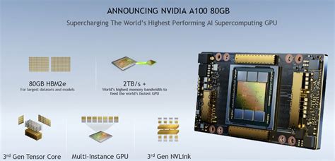 Nvidia推出80gb的a100 Embedded Ai Data Center