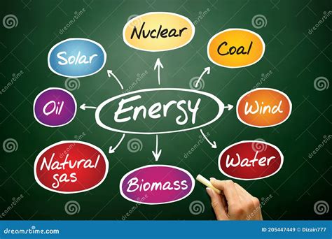 Energy Mind Map Stock Image Image Of Connection Problem 205447449