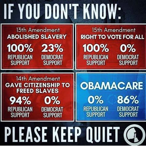 Did Dems Oppose Th Th Th Amendments That Gave Freedom Voting Rights To Slaves Snopes Com