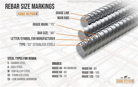 Rebar Size Chart With Explanations For Sizes Types Grades