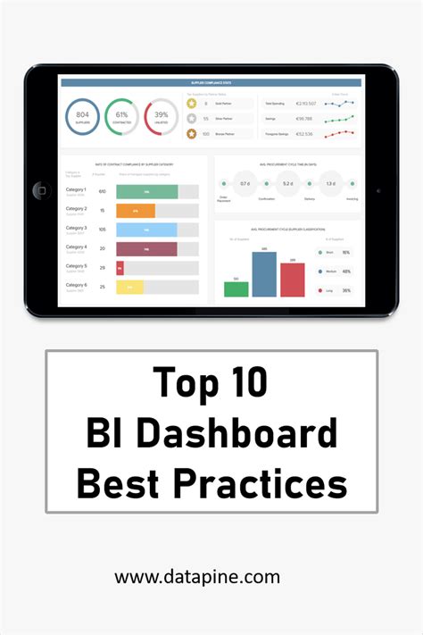 Learn The Best Practices For Your Dashboard Creation Business