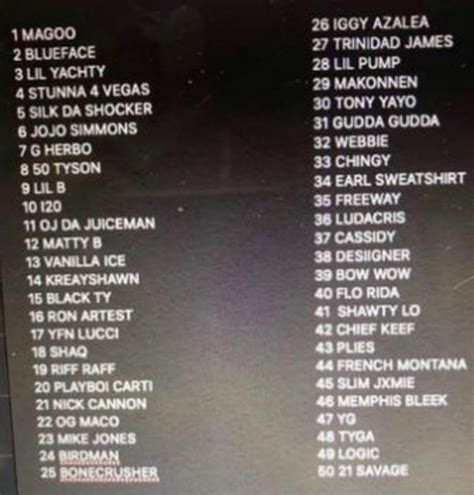 Heres A Viral List Of The 50 Worst Rappers Of All Time Hip Hop Lately