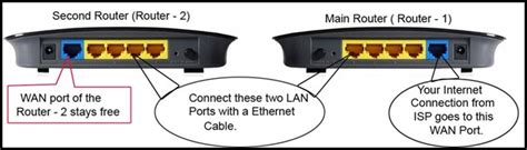 How To Extend Router Wi Fi Range With Another Router DIY Tipsnfreeware