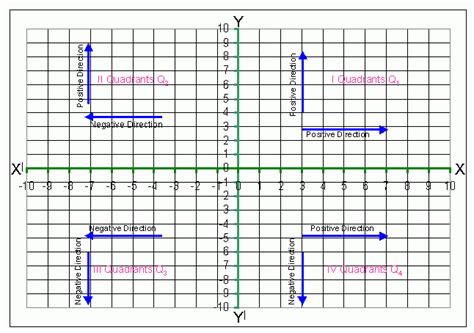 The rectangular coordinate systems and graphs. General Concepts - Coordinate Geometry or Cartesian C or Analytical Geometry - High School ...