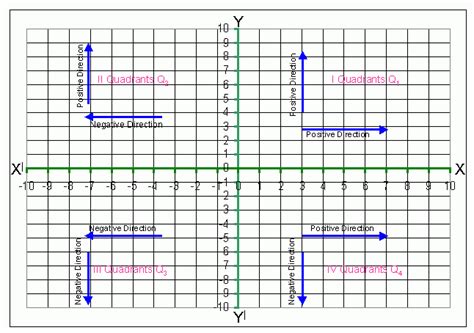 Labels are a means of identifying a product or container through a piece of fabric, paper, metal or plastic film onto. General Concepts - Coordinate Geometry or Cartesian C or Analytical Geometry - High School ...