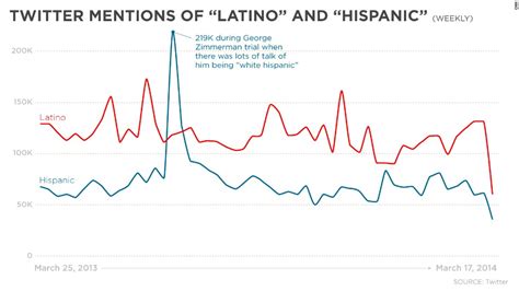 Hispanic Or Latino Why Their Identity Is So Complicated Cnn