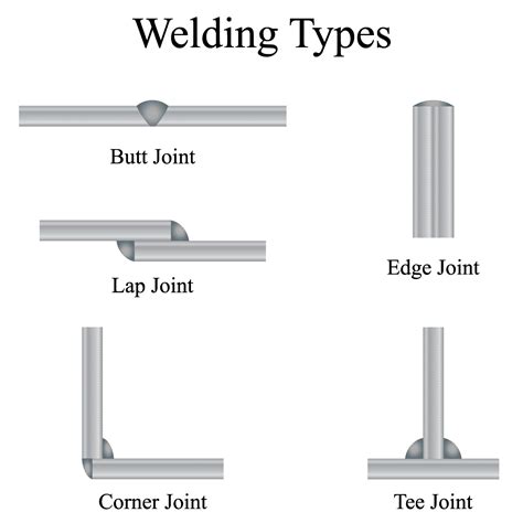 Corner Joint Weld Hot Sex Picture
