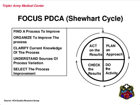 Focus Pdca Model Exploring Pdca Examples Use The Plan The Best Porn