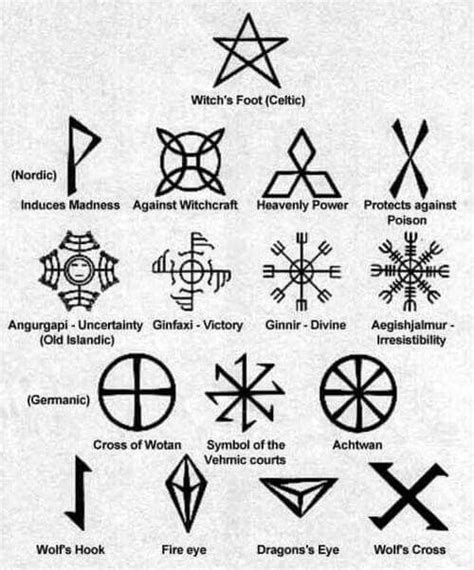 Vikings Ancient Language And Symbols Pagan Symbols Magic Symbols