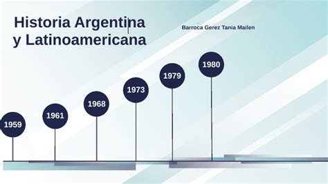 Historia Argentina Y Latinoamericana By Tania Barroca