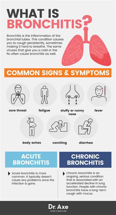 Bronchitis Signs Symptoms And Natural Remedies Dr Axe