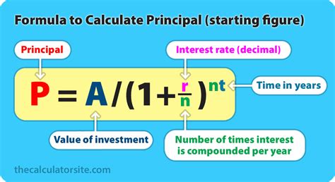 Daily Compound Interest Calc