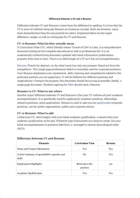 But there are also key differences, as a biodata typically provides more personal information than would normally be found in a resume/cv, including age, gender. FREE CV vs. Resume  7+ Samples 