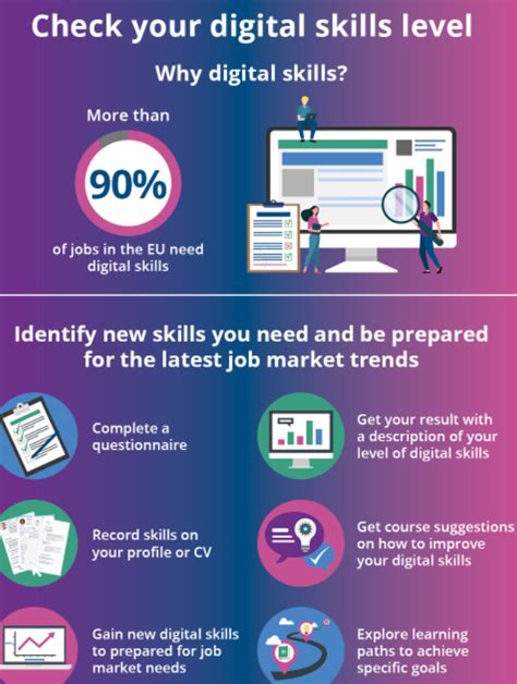 Empl Explore Your Digital Skills In Europass With The New Assessment