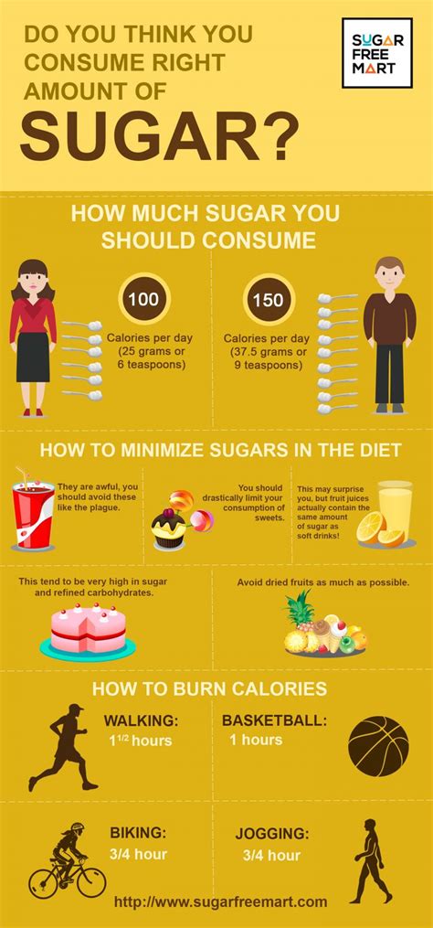 Do You Think You Consume Right Amount Of Sugar Infographic Sugar