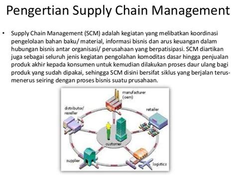 Contoh Supply Chain Management Adalah