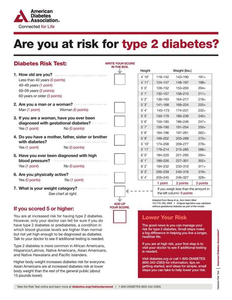 Ada Type 2 Diabetes Risk Testpdf