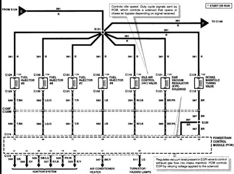 1996 Ford F 150 Pcm Wiring Diagram Activity Diagram