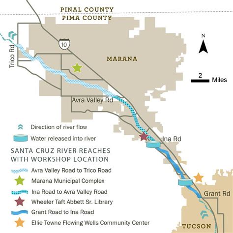 Santa Cruz River Initiative Kxci