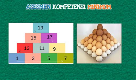 Soal AKM Numerasi Level 2 Kelas 4 SD Pola Bilangan Sederhana Dan Kunci