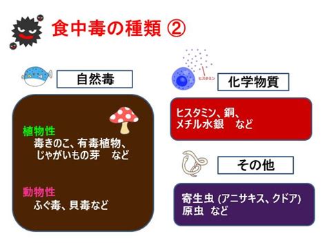 食中毒予防 埼玉県